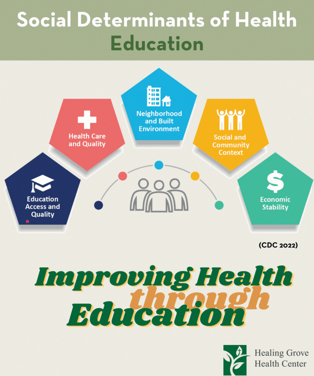 Health & Education